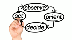 OODA Loop